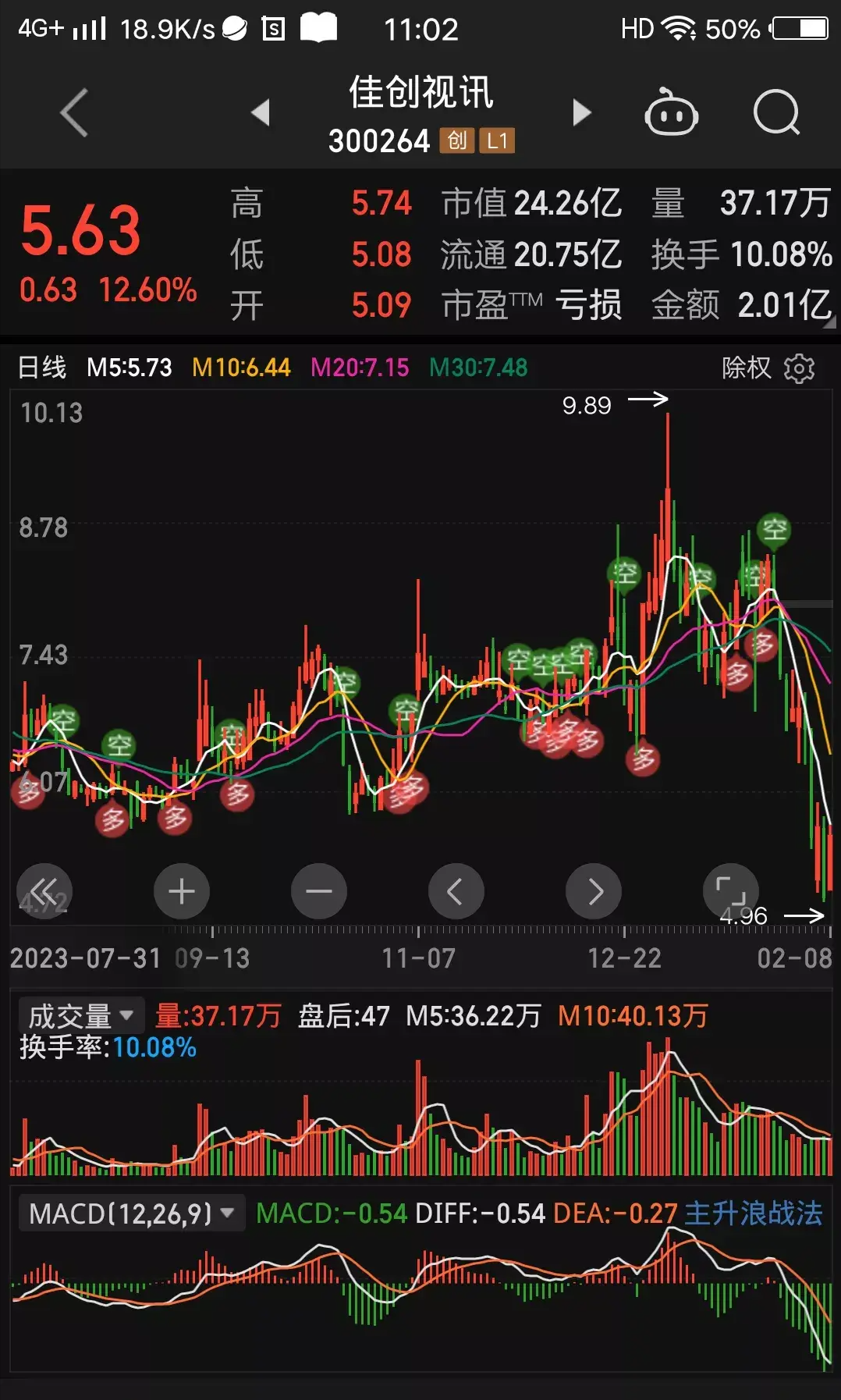 揭秘最新股市风云，今日股票行情深度解析与价格变动影响