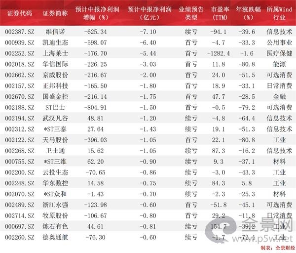 视频 第834页