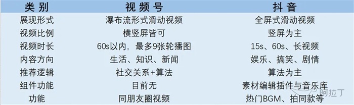 资料大全 第731页