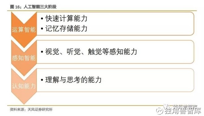 管家婆免费一肖一吗,前沿分析解析_探索型44.244