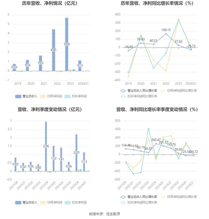 2025新奥门资料大全,快速解答方案落实_Pixel75.321