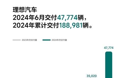 新澳门六开彩开奖结果2025年,高端解答解释落实_会员款49.774