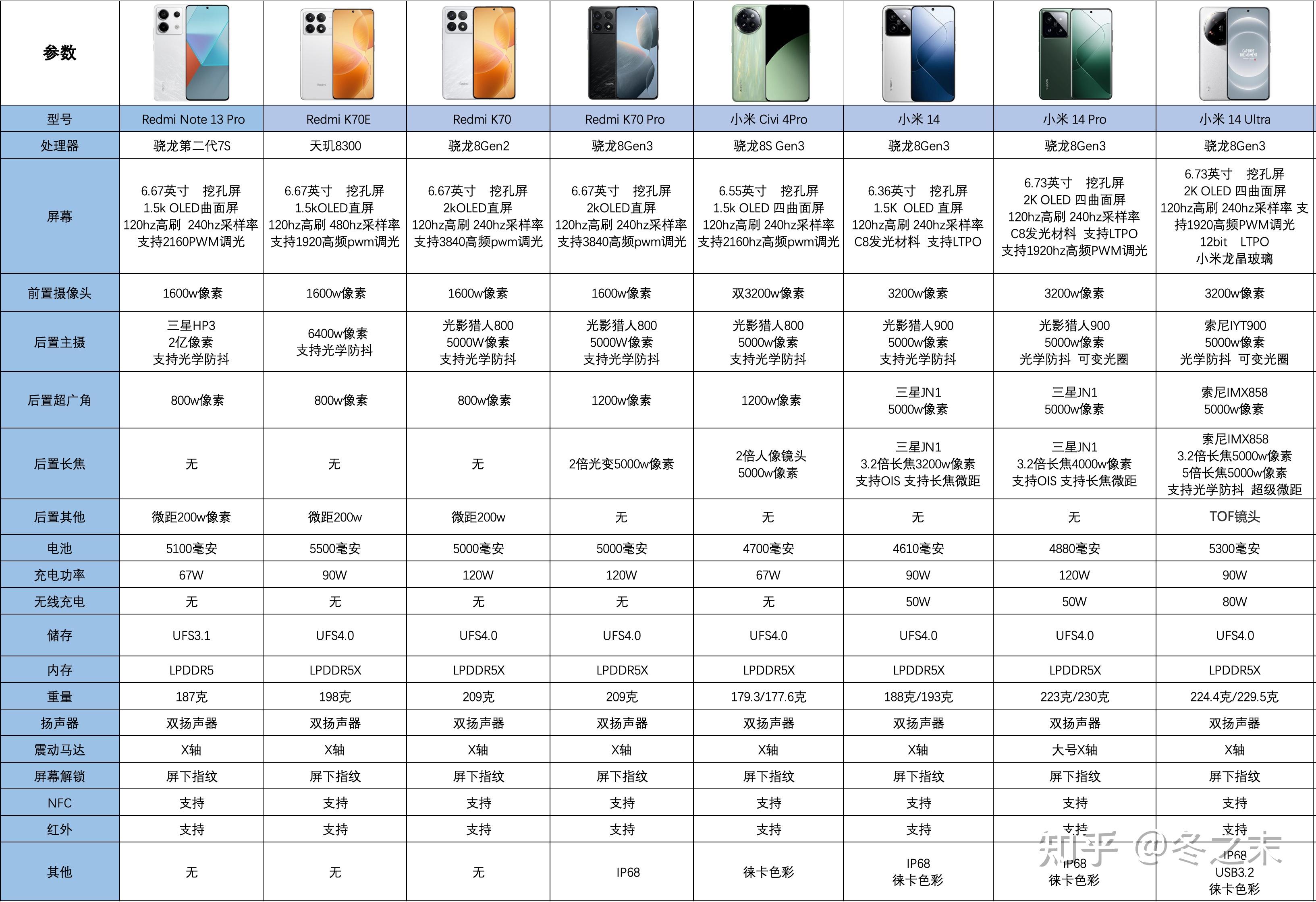 品味提升 第694页
