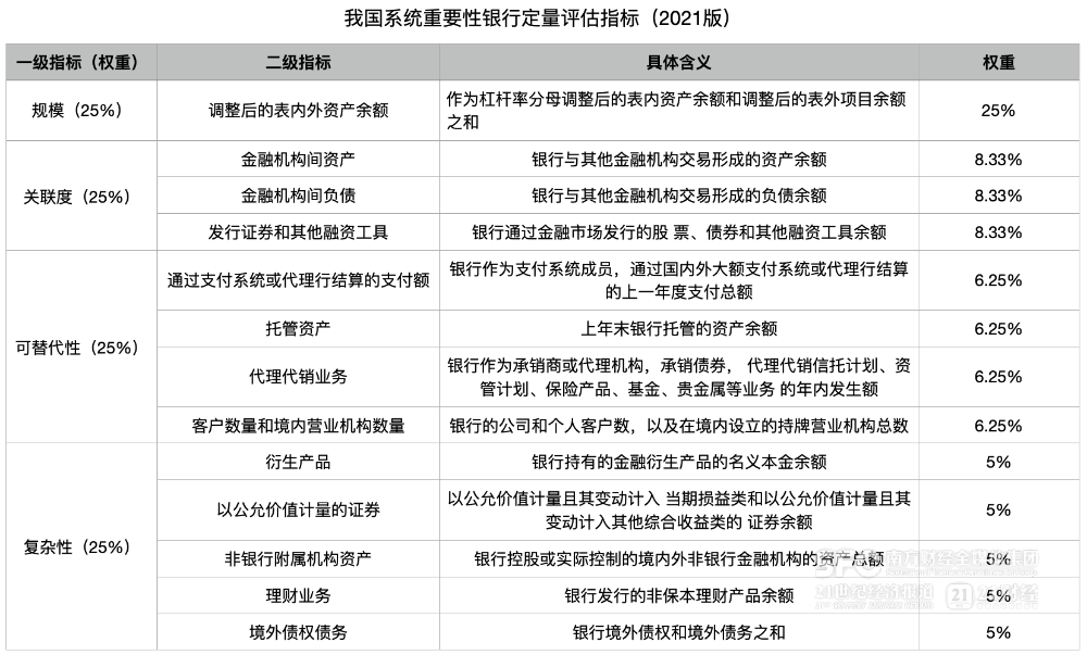 品味提升 第689页
