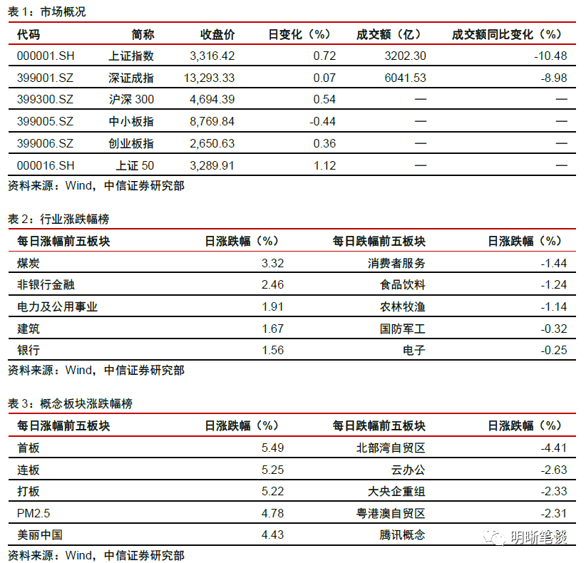 品味提升 第688页