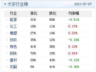 橘虞初梦 第32页