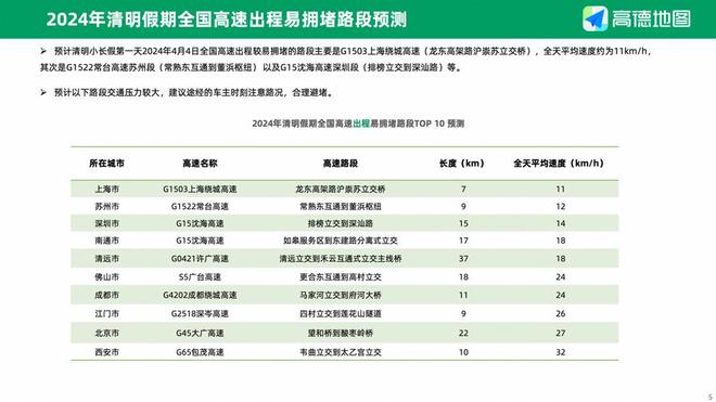 品味提升 第674页