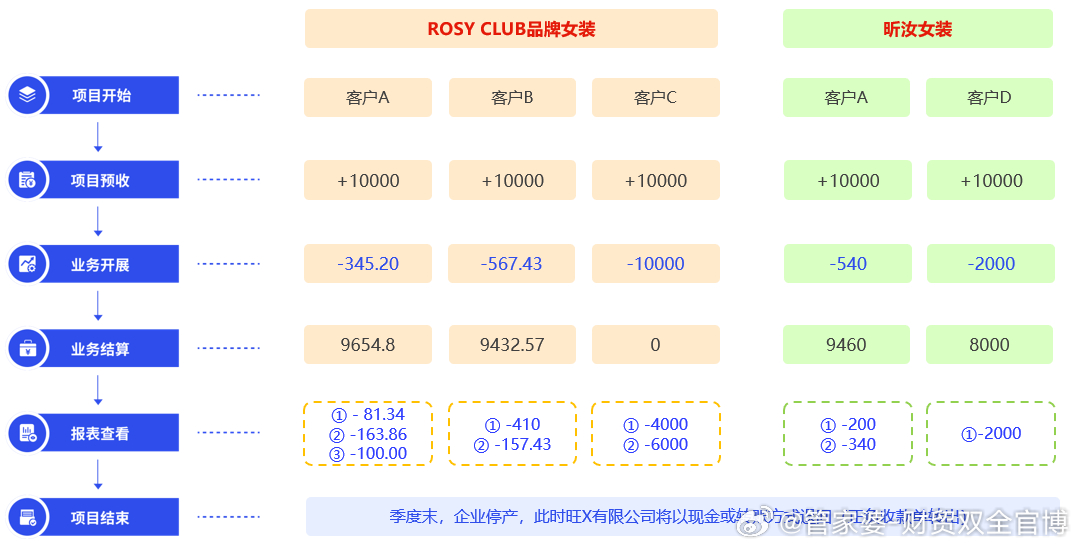解析BME790.77版本：安全设计策略在管家婆老家应用实现