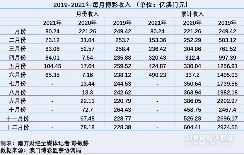 澳门最精准正最精准龙门客栈免费,数据资料解释落实_精华版BXH581.96