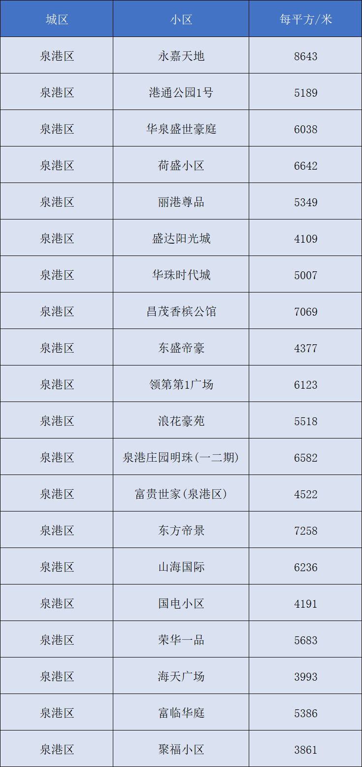 资料大全 第668页