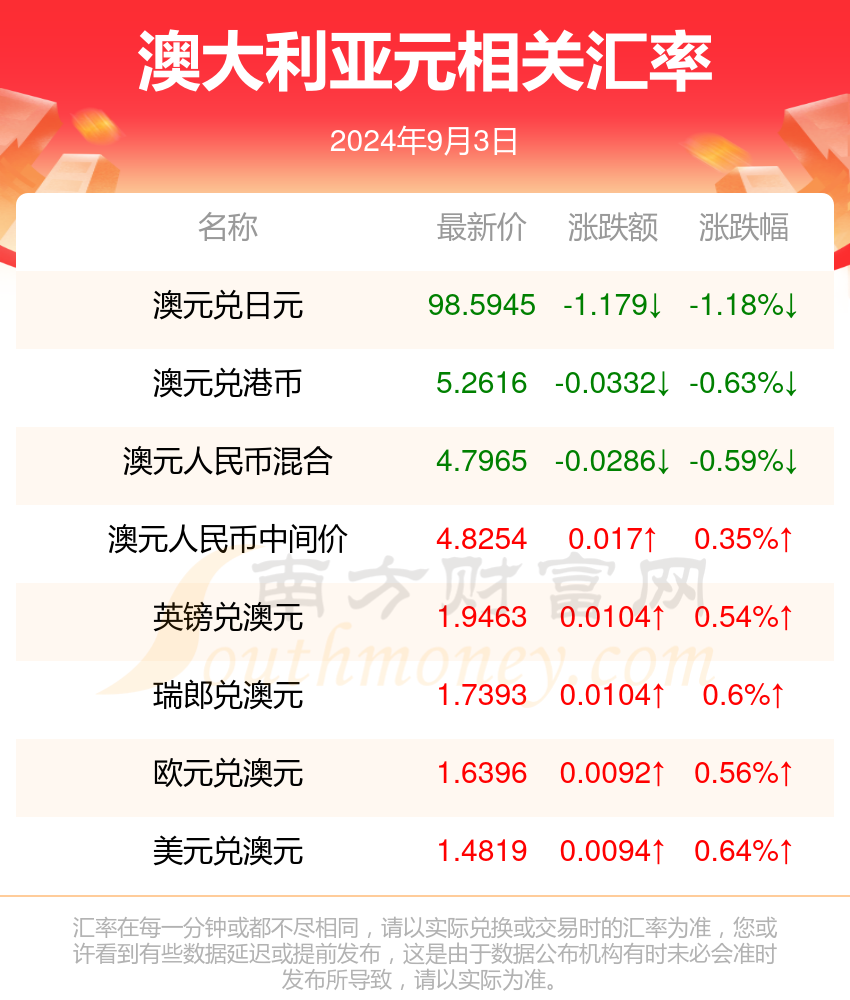品味提升 第629页