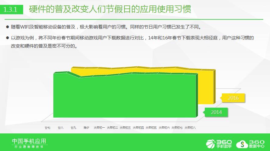 yuelichange 第14页