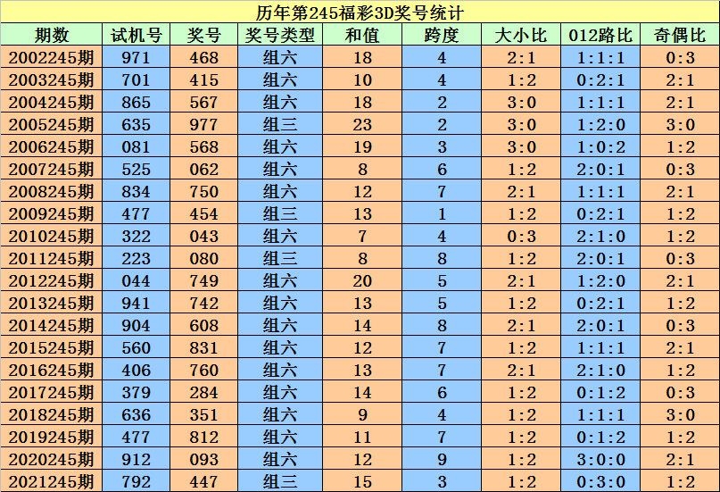 二四六香港资料期期准一,决策支持方案_CWR10.497探索版