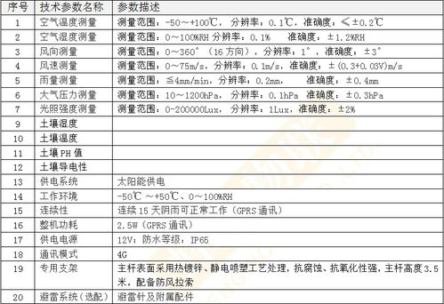新澳2025正版资料免费公开,迅速解答计划执行_EDX4.67.56同步版