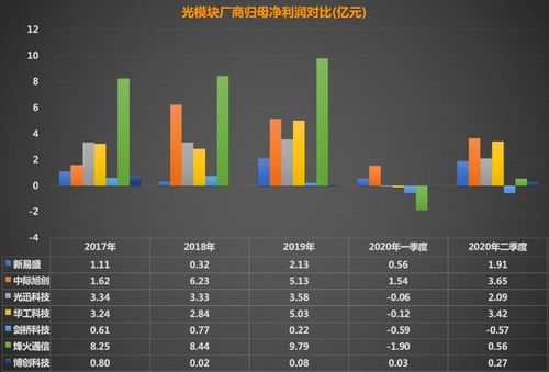 2025澳门今晚开特马结果,信息与通信工程_QJU9.44.42媒体宣传版