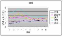 yuelichange 第9页