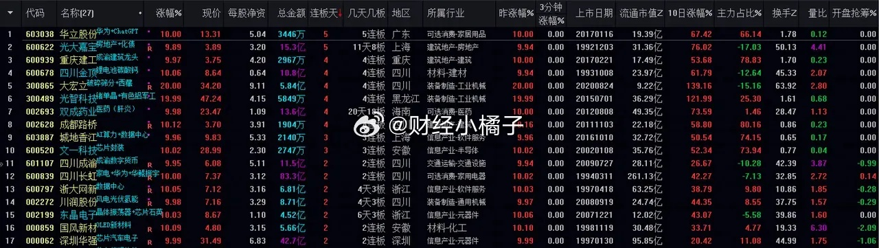 yuelichange 第8页
