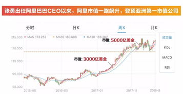 品味提升 第151页