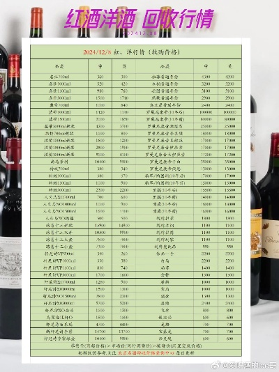 Merlot红酒价格表大全，最新市场行情，让您一目了然！