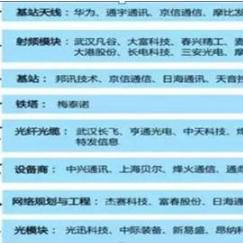 通达信免费行情，最新市场信息一手掌握